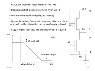 Vss
Vo
Vin
D
S
D
S
NMOS Enhancement Mode Transistor Pull - Up
Vdd
Vgg
Vt (pull down)
V0
Vdd
Vt (pull up)
Non zero output
Vin
• Dissipation is high since current flows when Vin = 1
• Vout can never reach Vdd (effect of channel)
• Vgg can be derived from a switching source (i.e. one phase
of a clock, so that dissipation can be significantly reduced
• If Vgg is higher than Vdd, and extra supply rail is required
6/3/2015 179
 
