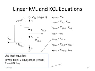 D
S
VDD (Logic 1)
D
S
VOUT
VIN
VGS(n) = VIN
VGS(p) = VIN – VDD
VGS(p) = VDS(n) - VDD
ID(p) = -ID(n)
VDS(n) = VOUT
VDS(p) = VOUT – VDD
VDS(p) = VDS(n) - VDD
+
VDS(n)
_
Use these equations
to write both I-V equations in terms of
VDS(n) and ID(n)
Linear KVL and KCL Equations
6/3/2015 194
 