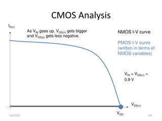 VDS(n)
ID(n)
VDD
NMOS I-V curve
PMOS I-V curve
(written in terms of
NMOS variables)
CMOS Analysis
VIN = VGS(n) =
0.9 V
As VIN goes up, VGS(n) gets bigger
and VGS(p) gets less negative.
6/3/2015 195
 