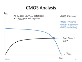 VDS(n)
ID(n)
VDD
NMOS I-V curve
PMOS I-V curve
(written in terms of
NMOS variables)
CMOS Analysis
VIN = VGS(n) =
2.0 V
As VIN goes up, VGS(n) gets bigger
and VGS(p) gets less negative.
6/3/2015 197
 