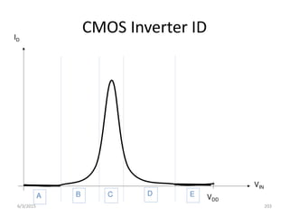 ID
VIN
C
B
A E
D
VDD
CMOS Inverter ID
6/3/2015 203
 