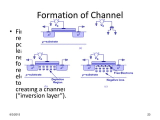 Formation of Channel
• First, the holes are
repelled by the
positive gate voltage,
leaving behind
negative ions and
forming a depletion
region. Next,
electrons are attracted
to the interface,
creating a channel
i e sio la e .
6/3/2015 23
 