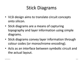 Stick Diagrams
• VLSI design aims to translate circuit concepts
onto silicon.
• Stick diagrams are a means of capturing
topography and layer information using simple
diagrams.
• Stick diagrams convey layer information through
colour codes (or monochrome encoding).
• Acts as an interface between symbolic circuit and
the actual layout.
6/3/2015 212
 
