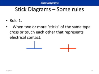 Stick Diagrams – Some rules
• Rule 1.
• Whe t o o o e sti ks of the sa e t pe
cross or touch each other that represents
electrical contact.
Stick Diagrams
6/3/2015 215
 
