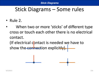 Stick Diagrams – Some rules
• Rule 2.
• Whe t o o o e sti ks of diffe e t t pe
cross or touch each other there is no electrical
contact.
(If electrical contact is needed we have to
show the connection explicitly).
Stick Diagrams
6/3/2015 216
 