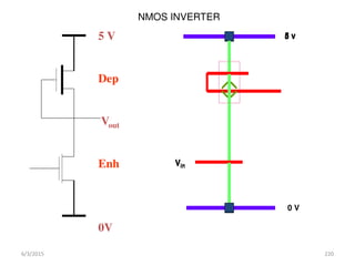 5 V
Dep
Vout
Enh
0V
Vin
5 v
0 V
Vin
5 v
NMOS INVERTER
6/3/2015 220
 