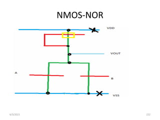 NMOS-NOR
6/3/2015 222
 