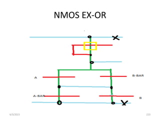 NMOS EX-OR
6/3/2015 223
 