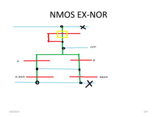 NMOS EX-NOR
6/3/2015 224
 