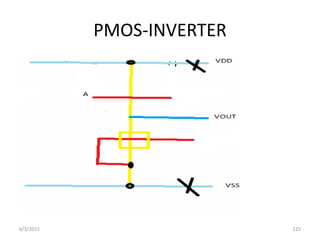 PMOS-INVERTER
6/3/2015 225
 