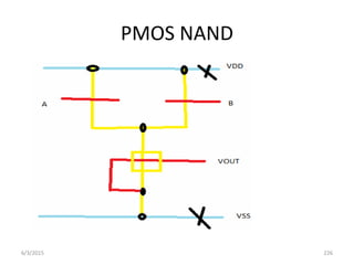 PMOS NAND
6/3/2015 226
 