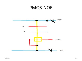 PMOS-NOR
6/3/2015 227
 