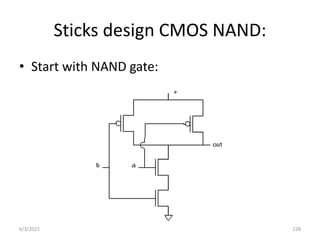 Sticks design CMOS NAND:
• Start with NAND gate:
6/3/2015 228
 