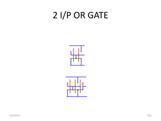 2 I/P OR GATE
6/3/2015 232
 