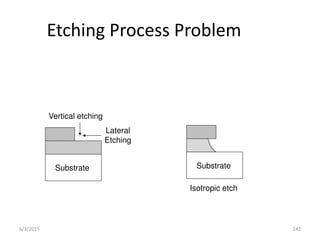 6/3/2015 242
Etching Process Problem
Substrate
Vertical etching
Lateral
Etching
Substrate
Isotropic etch
 