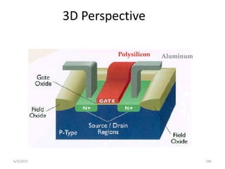 3D Perspective
Polysilicon Aluminum
6/3/2015 246
 