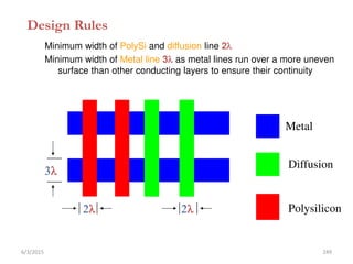 Design Rules
Minimum width of PolySi and diffusion line 2
Minimum width of Metal line 3 as metal lines run over a more uneven
surface than other conducting layers to ensure their continuity
2
Metal
Diffusion
Polysilicon
3
2
6/3/2015 249
 