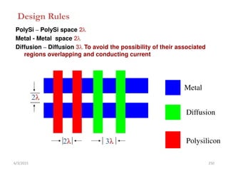 Design Rules
PolySi – PolySi space 2
Metal - Metal space 2
Diffusion – Diffusion 3 To avoid the possibility of their associated
regions overlapping and conducting current
2
Metal
Diffusion
Polysilicon
2
3
6/3/2015 250
 