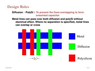 Design Rules
Diffusion – PolySi  To prevent the lines overlapping to form
unwanted capacitor
Metal lines can pass over both diffusion and polySi without
electrical effect. Where no separation is specified, metal lines
can overlap or cross

Metal
Diffusion
Polysilicon
6/3/2015 251
 