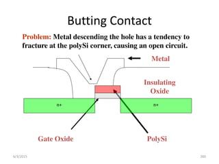 Butting Contact
n+ n+
Insulating
Oxide
Metal
Gate Oxide PolySi
Problem: Metal descending the hole has a tendency to
fracture at the polySi corner, causing an open circuit.
6/3/2015 260
 