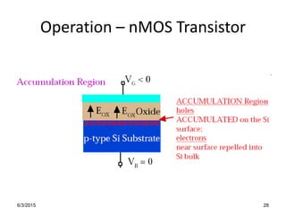 Operation – nMOS Transistor
6/3/2015 28
 