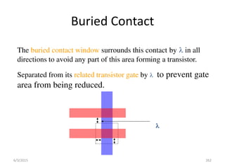 Buried Contact
The buried contact window surrounds this contact by in all
directions to avoid any part of this area forming a transistor.
Separated from its related transistor gate by  to prevent gate
area from being reduced.

6/3/2015 262
 