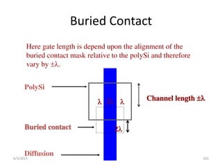 Buried Contact
Here gate length is depend upon the alignment of the
buried contact mask relative to the polySi and therefore
vary by .
2
2
  Channel length 
PolySi
Buried contact
Diffusion
6/3/2015 263
 