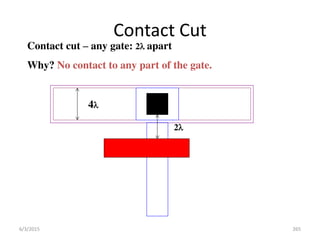 Contact Cut
Contact cut – any gate: 2apart
Why? No contact to any part of the gate. 
4
2
6/3/2015 265
 