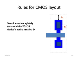 Rules for CMOS layout
2
2
N-well must completely
surround the PMOS
device’s active area by 2
6/3/2015 269
 