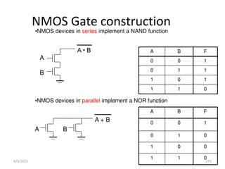 6/3/2015 275
NMOS Gate construction
A
B
A • B
A B
A + B
•NMOS devices in series implement a NAND function
•NMOS devices in parallel implement a NOR function
0
1
1
1
0
1
1
1
0
1
0
0
F
B
A
0
1
1
0
0
1
0
1
0
1
0
0
F
B
A
 