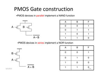 6/3/2015 276
PMOS Gate construction
A • B
A B
•PMOS devices in parallel implement a NAND function
A + B
A
B
•PMOS devices in series implement a NOR function
0
1
1
1
0
1
1
1
0
1
0
0
F
B
A
0
1
1
0
0
1
0
1
0
1
0
0
F
B
A
 