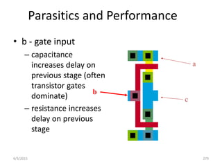 Parasitics and Performance
• b - gate input
– capacitance
increases delay on
previous stage (often
transistor gates
dominate)
– resistance increases
delay on previous
stage
b
a
c
6/3/2015 279
 