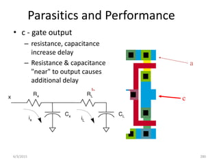 Parasitics and Performance
• c - gate output
– resistance, capacitance
increase delay
– Resistance & capacitance
"near" to output causes
additional delay
b
a
c
6/3/2015 280
 