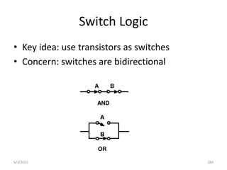Switch Logic
• Key idea: use transistors as switches
• Concern: switches are bidirectional
AND
A B
OR
6/3/2015 284
 