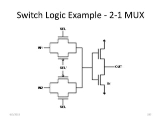 Switch Logic Example - 2-1 MUX
IN
6/3/2015 287
 