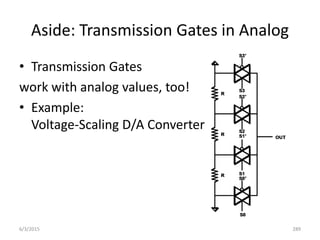 Aside: Transmission Gates in Analog
• Transmission Gates
work with analog values, too!
• Example:
Voltage-Scaling D/A Converter
6/3/2015 289
 