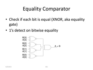 Equality Comparator
• Check if each bit is equal (XNOR, aka equality
gate)
• s dete t o it ise e ualit
301
A[0]
B[0]
A = B
A[1]
B[1]
A[2]
B[2]
A[3]
B[3]
6/3/2015
 