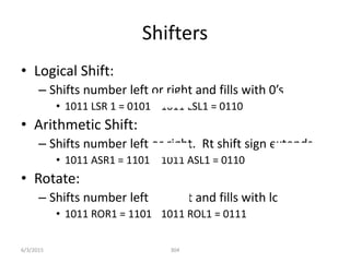 Shifters
• Logical Shift:
– “hifts u e left o ight a d fills ith s
• 1011 LSR 1 = 0101 1011 LSL1 = 0110
• Arithmetic Shift:
– Shifts number left or right. Rt shift sign extends
• 1011 ASR1 = 1101 1011 ASL1 = 0110
• Rotate:
– Shifts number left or right and fills with lost bits
• 1011 ROR1 = 1101 1011 ROL1 = 0111
304
6/3/2015
 