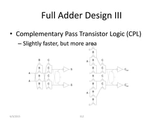 Full Adder Design III
• Complementary Pass Transistor Logic (CPL)
– Slightly faster, but more area
312
A
C
S
S
B
B
C
C
C
B
B
Cout
Cout
C
C
C
C
B
B
B
B
B
B
B
B
A
A
A
6/3/2015
 