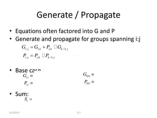 Generate / Propagate
• Equations often factored into G and P
• Generate and propagate for groups spanning i:j
• Base case
• Sum:
317
: : : 1:
: : 1:
i j i k i k k j
i j i k k j
G G P G
P P P


 

:
:
i i i i i
i i i i i
G G A B
P P A B
 
  
0:00:00inGCP
0:00:00inGCP
0:0 0
0:0 0 0
in
G G C
P P
 
 
1:0
i i i
S P G 
 
6/3/2015
 