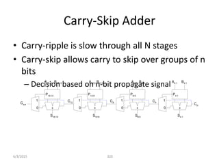 Carry-Skip Adder
• Carry-ripple is slow through all N stages
• Carry-skip allows carry to skip over groups of n
bits
– Decision based on n-bit propagate signal
320
Cin
+
S4:1
P4:1
A4:1
B4:1
+
S8:5
P8:5
A8:5
B8:5
+
S12:9
P12:9
A12:9
B12:9
+
S16:13
P16:13
A16:13
B16:13
Cout
C4
1
0
C8
1
0
C12
1
0
1
0
6/3/2015
 