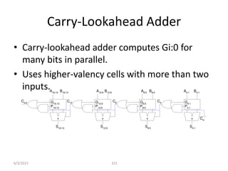Carry-Lookahead Adder
• Carry-lookahead adder computes Gi:0 for
many bits in parallel.
• Uses higher-valency cells with more than two
inputs.
321
Cin
+
S4:1
G4:1
P4:1
A4:1
B4:1
+
S8:5
G8:5
P8:5
A8:5
B8:5
+
S12:9
G12:9
P12:9
A12:9
B12:9
+
S16:13
G16:13
P16:13
A16:13
B16:13
C4
C8
C12
Cout
6/3/2015
 