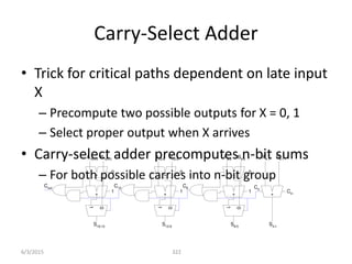 Carry-Select Adder
• Trick for critical paths dependent on late input
X
– Precompute two possible outputs for X = 0, 1
– Select proper output when X arrives
• Carry-select adder precomputes n-bit sums
– For both possible carries into n-bit group
322
Cin
+
A4:1
B4:1
S4:1
C4
+
+
0
1
A8:5
B8:5
S8:5
C8
+
+
0
1
A12:9
B12:9
S12:9
C12
+
+
0
1
A16:13
B16:13
S16:13
Cout
0
1
0
1
0
1
6/3/2015
 