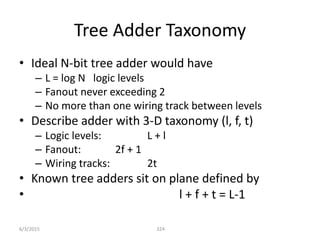 Tree Adder Taxonomy
• Ideal N-bit tree adder would have
– L = log N logic levels
– Fanout never exceeding 2
– No more than one wiring track between levels
• Describe adder with 3-D taxonomy (l, f, t)
– Logic levels: L + l
– Fanout: 2f + 1
– Wiring tracks: 2t
• Known tree adders sit on plane defined by
• l + f + t = L-1
324
6/3/2015
 