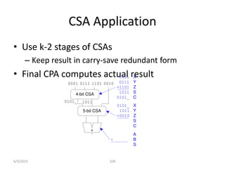 CSA Application
• Use k-2 stages of CSAs
– Keep result in carry-save redundant form
• Final CPA computes actual result
328
4-bit CSA
5-bit CSA
0001 0111 1101 0010
+
1011
0101_
01010_ 00011
0001
0111
+1101
1011
0101_
X
Y
Z
S
C
0101_
1011
+0010
00011
01010_
X
Y
Z
S
C
01010_
+ 00011
10111
A
B
S
10111
6/3/2015
 