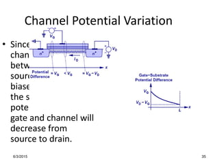 6/3/2015 35
Channel Potential Variation
• “i e the e s a
channel resistance
between drain and
source, and if drain is
biased higher than
the source, then the
potential between
gate and channel will
decrease from
source to drain.
 