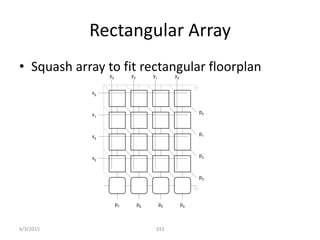Rectangular Array
• Squash array to fit rectangular floorplan
333
y0
y1
y2
y3
x0
x1
x2
x3
p0
p1
p2
p3
p4
p5
p6
p7
6/3/2015
 