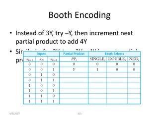 Booth Encoding
• Instead of 3Y, try –Y, then increment next
partial product to add 4Y
• Similarly, for 2Y, try –2Y + 4Y in next partial
product
335
6/3/2015
 