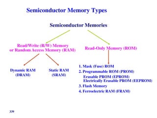 339
Semiconductor Memory Types
Semiconductor Memories
Read/Write (R/W) Memory
or Random Access Memory (RAM) Read-Only Memory (ROM)
1. Mask (Fuse) ROM
2. Programmable ROM (PROM)
3. Flash Memory
4. Ferroelectric RAM (FRAM)
Erasable PROM (EPROM)
Electrically Erasable PROM (EEPROM)
Dynamic RAM
(DRAM)
Static RAM
(SRAM)
 