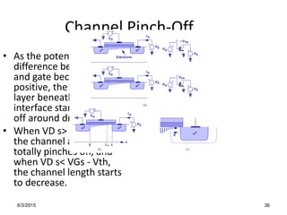 6/3/2015 36
Channel Pinch-Off
• As the potential
difference between drain
and gate becomes more
positive, the inversion
layer beneath the
interface starts to pinch
off around drain.
• When VD s> VGs - Vth,
the channel at drain
totally pinches off, and
when VD s< VGs - Vth,
the channel length starts
to decrease.
 